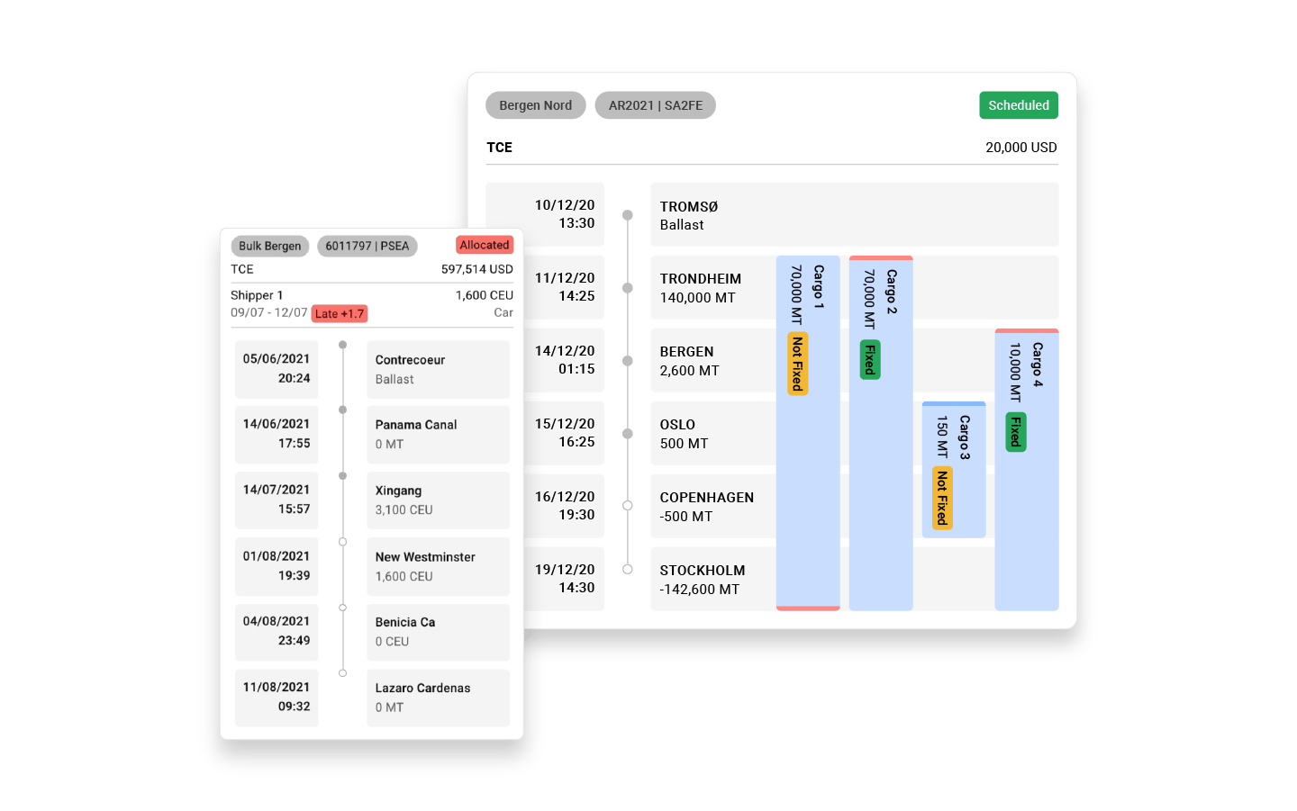 minimise Co2 with better planning